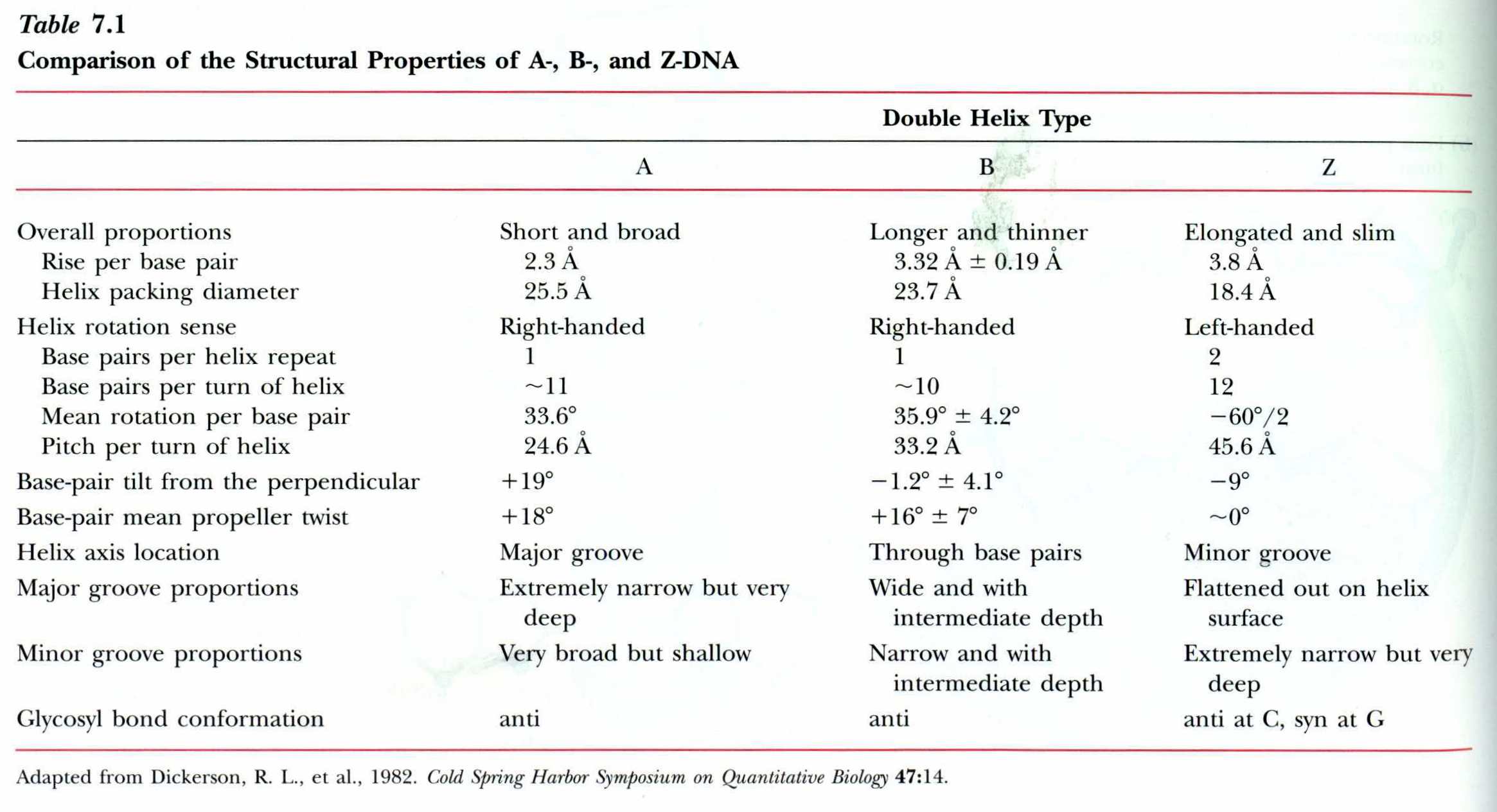 Comparison Of The Structural Properties Of A- - Generic - BNID 108094